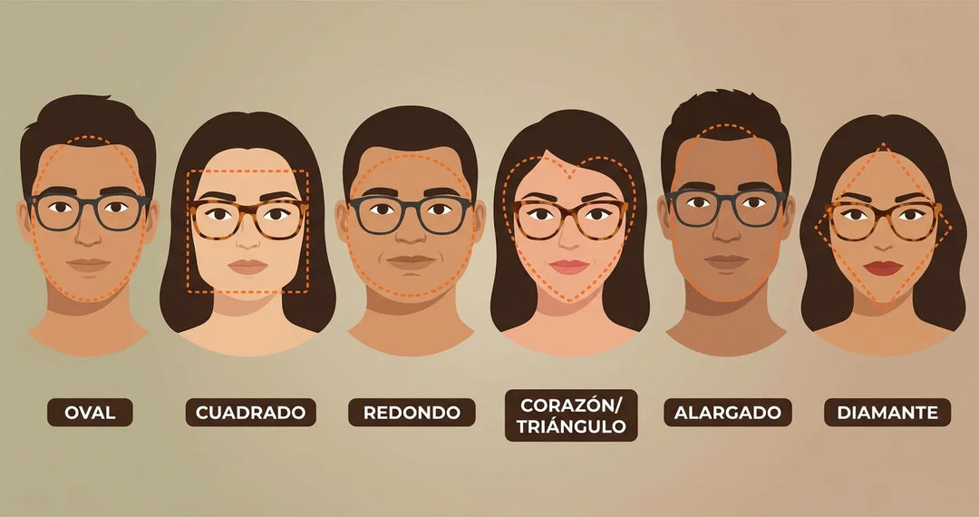 Guía visual tipos de rostro ovalado redondo cuadrado para elegir lentes de sol y ópticos Chile